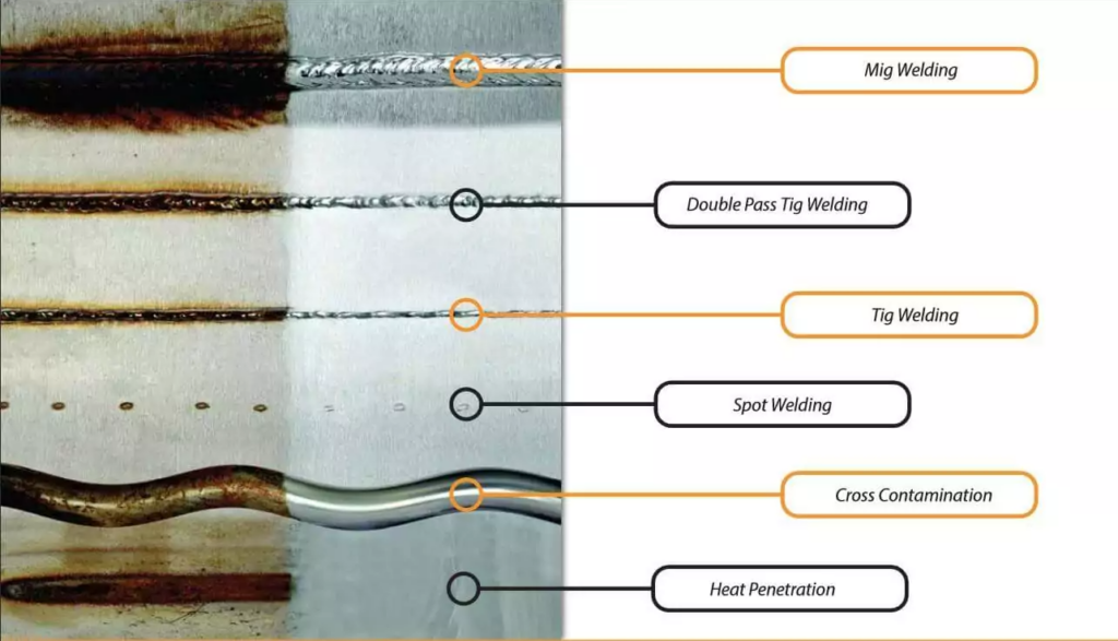 How Cougartron’s weld cleaning and steel marking range can save you money on all your stainless steel welding work