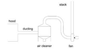 Local Exhaust Ventilation Diagram